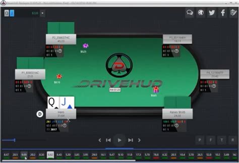 Best Poker HUDs .